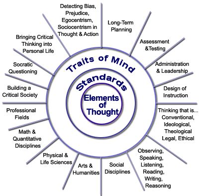 Critical thinking exam paper